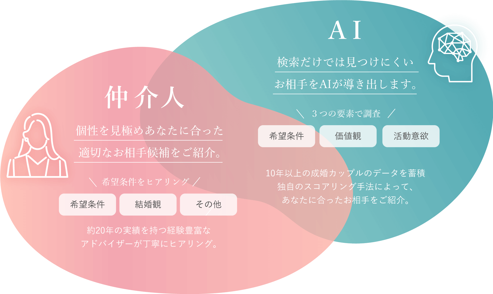 仲介人 AI