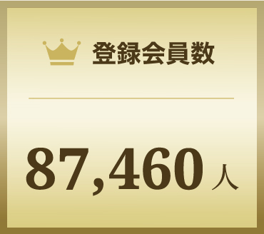 会員数　84,364人