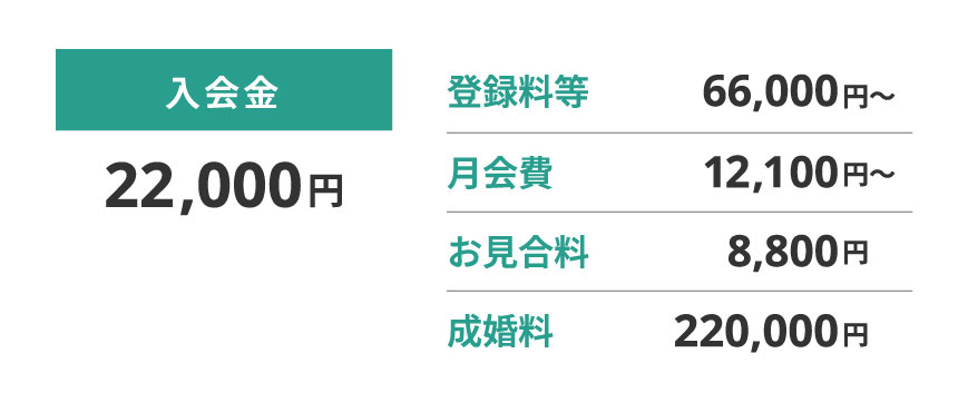 入会金0円無料相談のご予約で入会金が無料　登録料等66,000円～　月会費11,000円～　お見合い料8,800円～　成婚料220,000円～