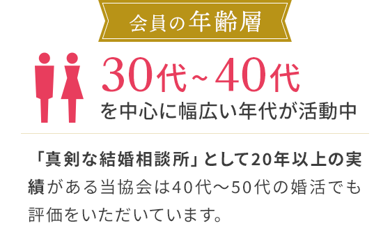 会員の年齢層