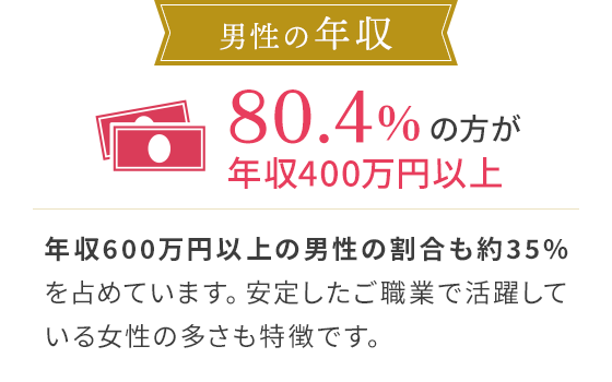 男性の年収
