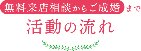 無料来店相談からご成婚まで活動の流れ