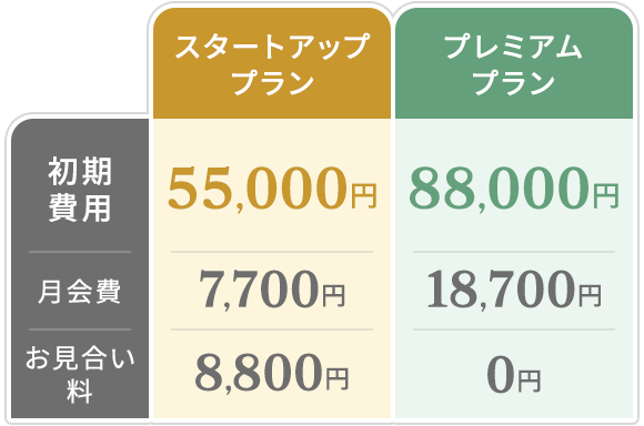 料金表